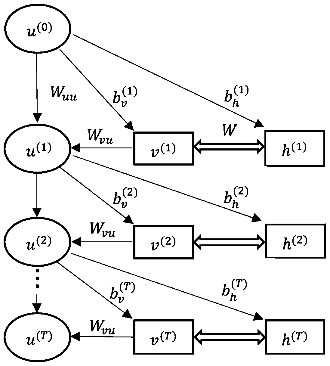 Music generation method based on facial expression recognition and recurrent neural network