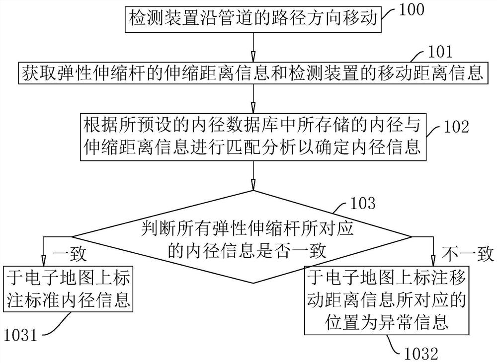 Pipeline inner surface detection method and system, storage medium and intelligent terminal