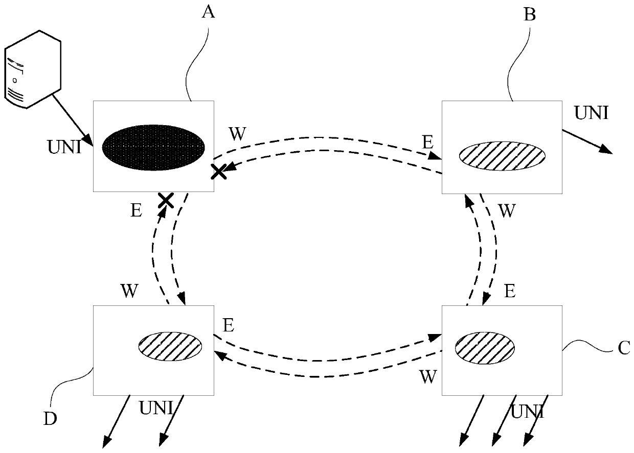 A ring network and service data forwarding method