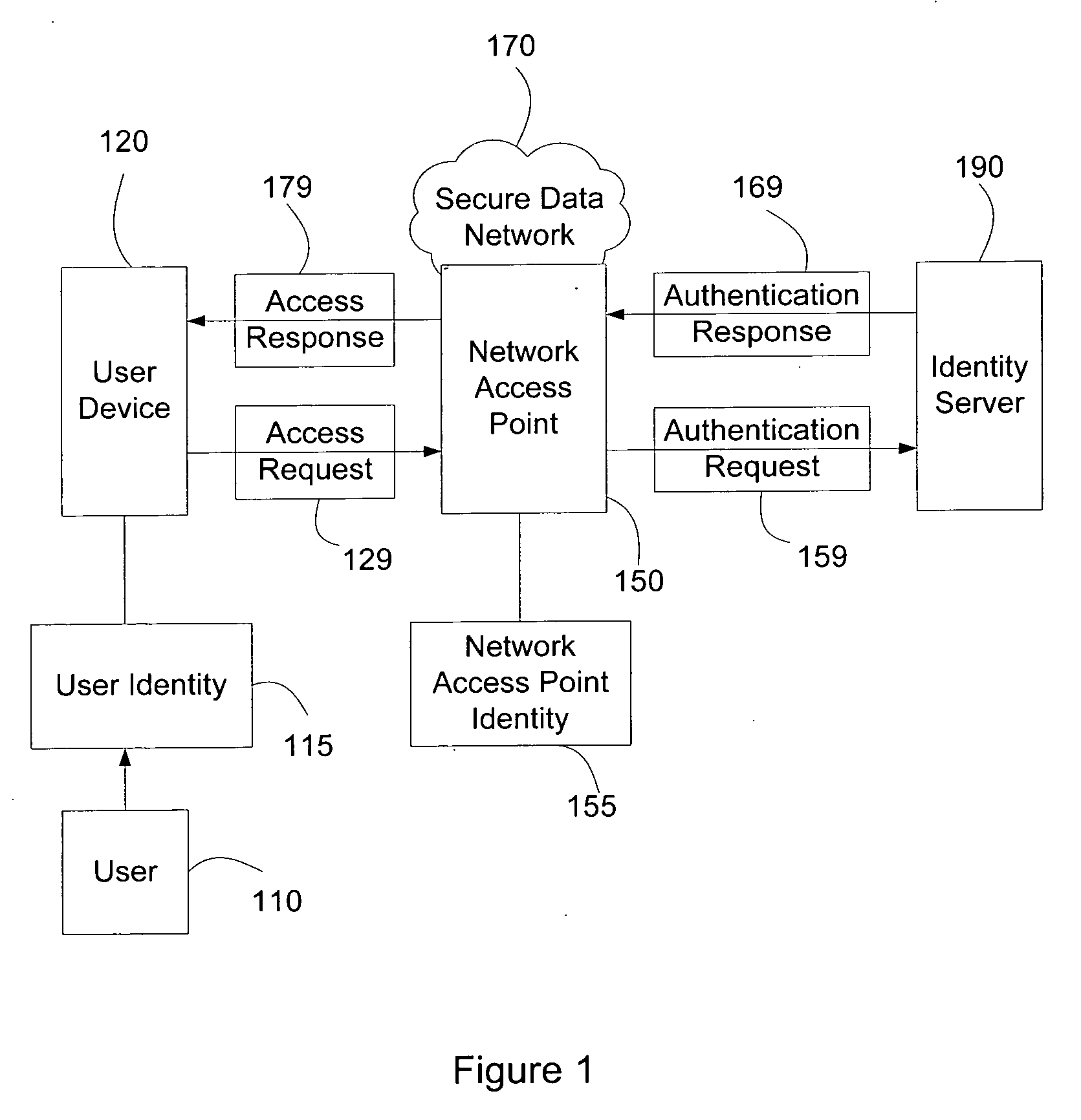 Systems and methods for user access authentication based on network access point