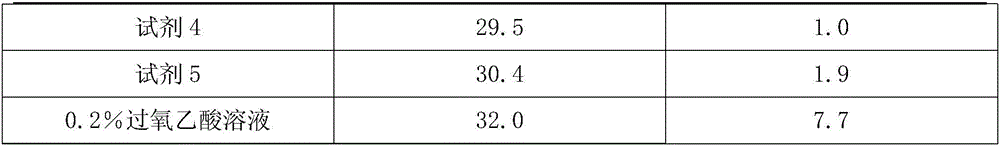 Anti-microbial body surface reagent and preparation method thereof