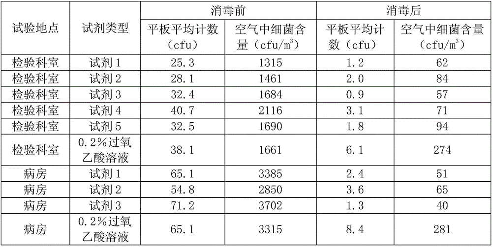 Anti-microbial body surface reagent and preparation method thereof