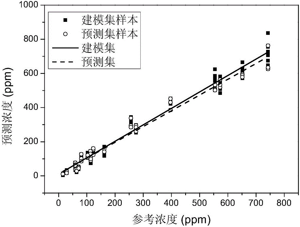 Method for detecting copper content in rice based on single-pulse laser-induced breakdown spectrum technology
