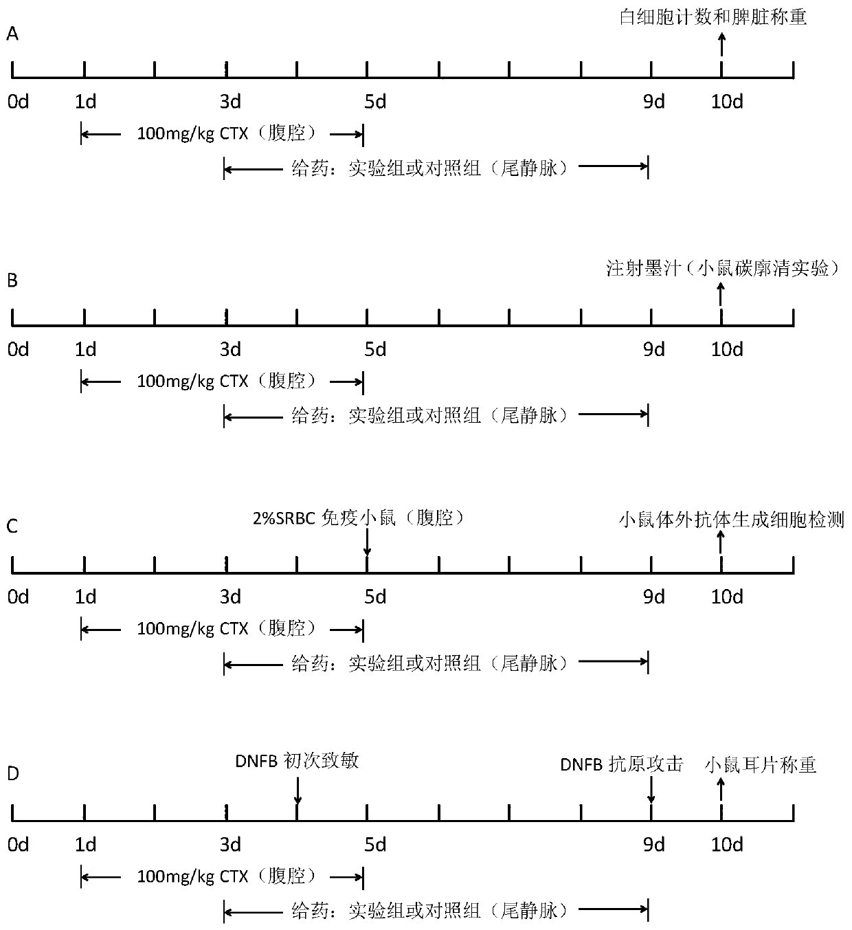 Use of hemoglobin and hemoglobin derivatives in preparing injection preparation for improving immune function