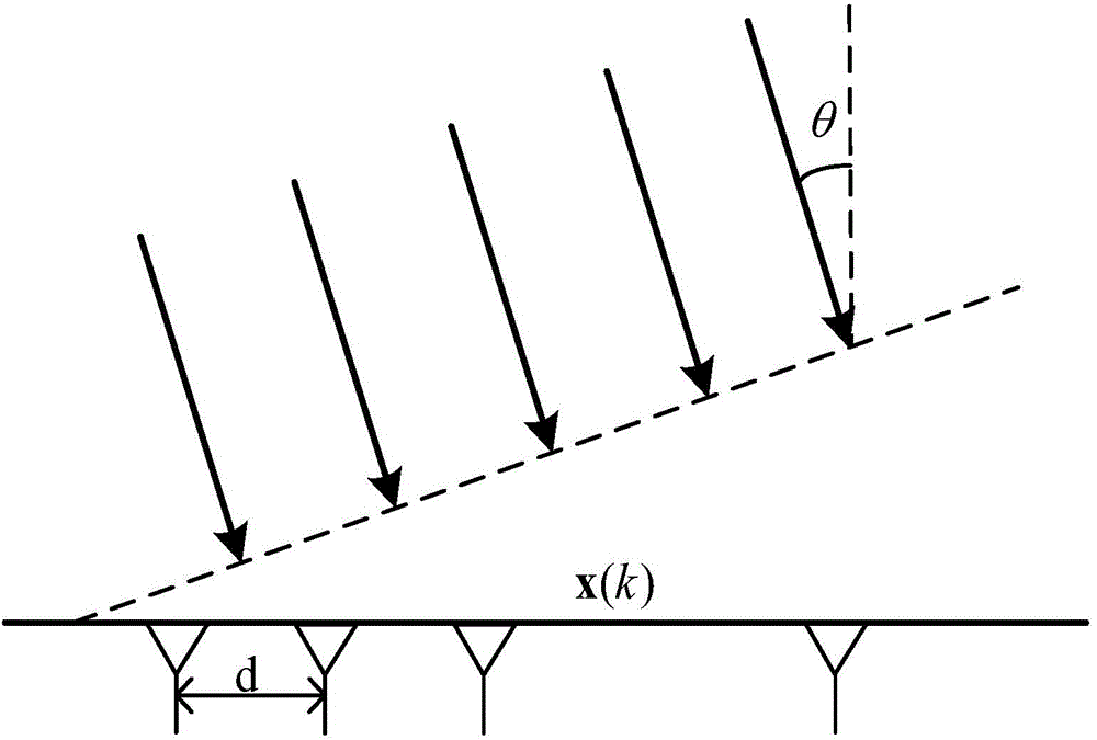 Diagonal loading based adaptive beamforming method for array antenna