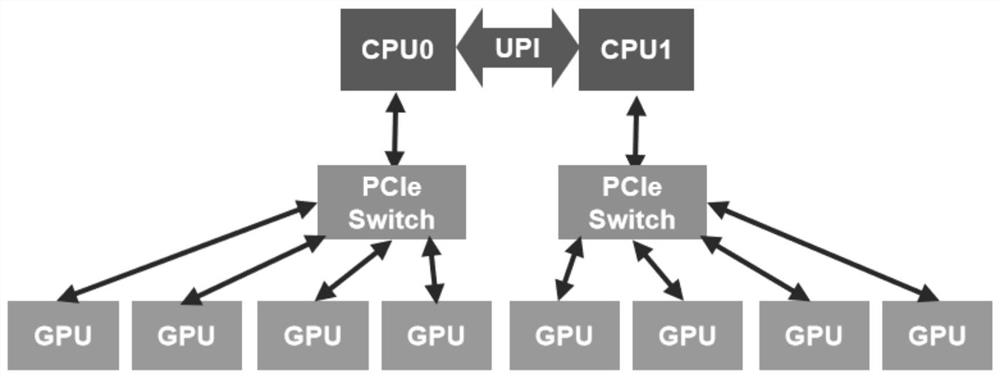 Cloud computing hyper-converged all-in-one equipment