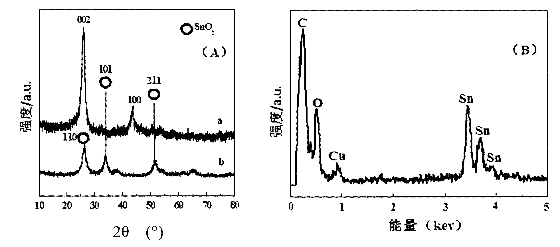 Metallic oxide/N-doped carbon nano tube as well as preparation method and application thereof