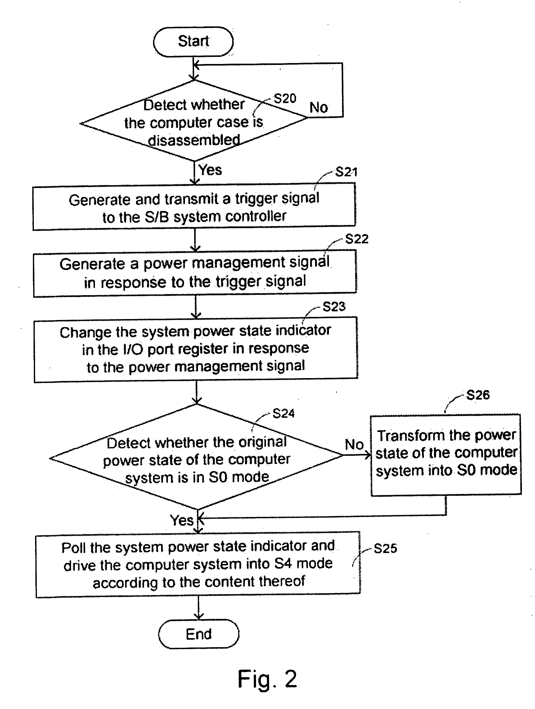 Method and apparatus for monitoring the power state of computer system