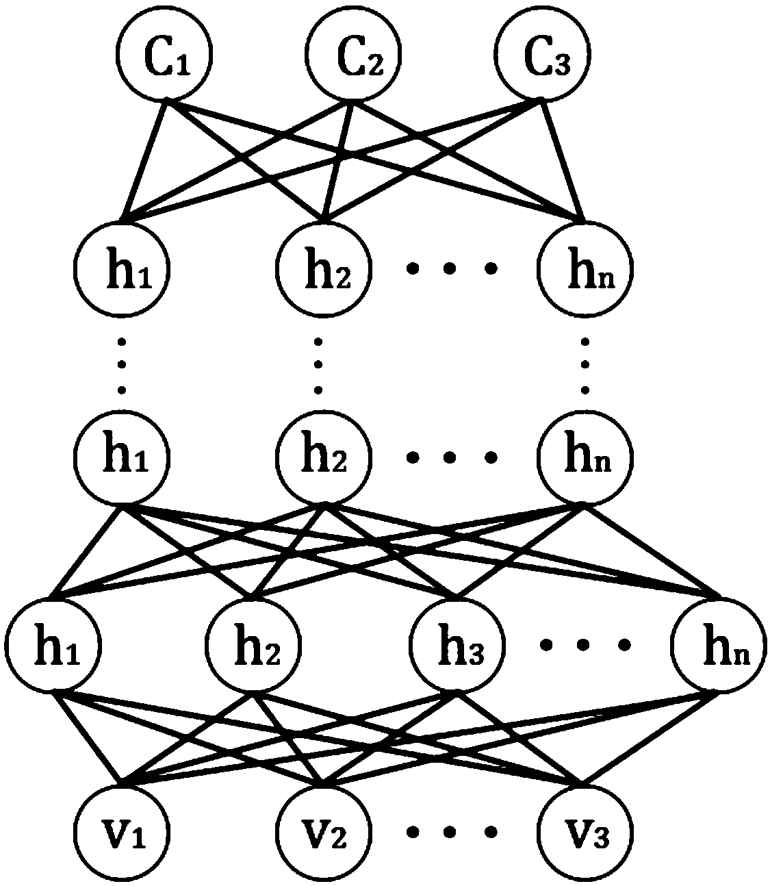 Vehicle route optimization method and system based on deep learning