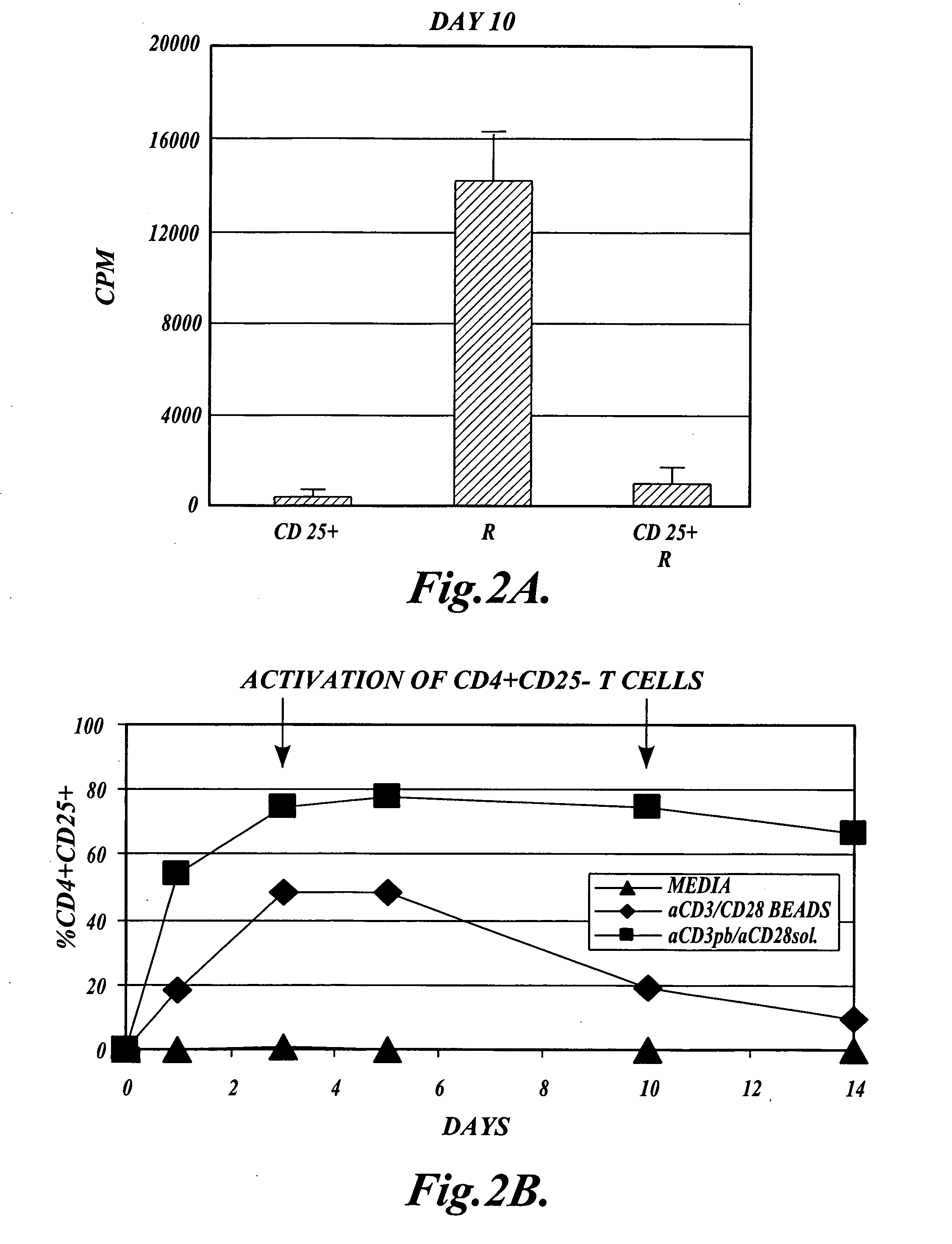 Methods of generating antigen-specific CD4+CD25+ regulatory T cells, compositions and methods of use