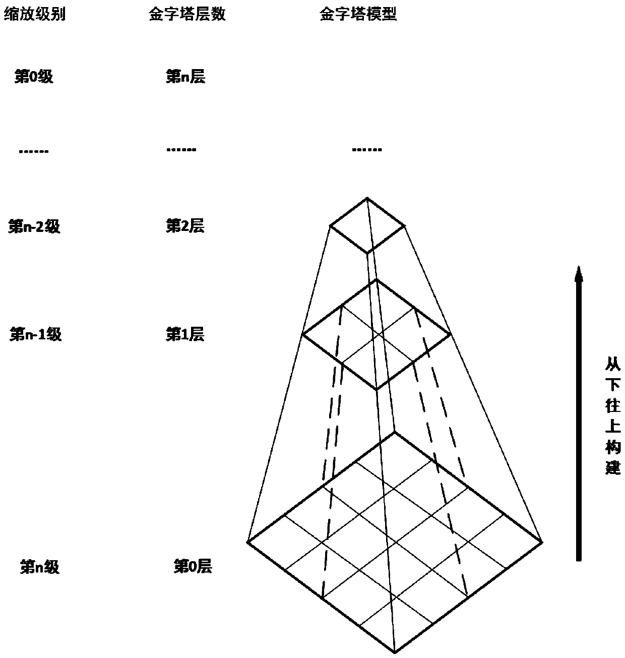 Photomap scheduling method and display system based on aerial photography