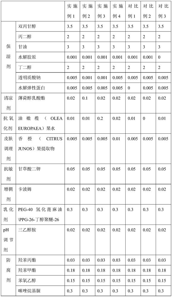 Moisturizing antioxidant toning lotion and preparation method thereof