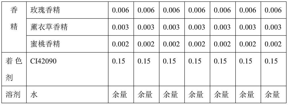 Moisturizing antioxidant toning lotion and preparation method thereof