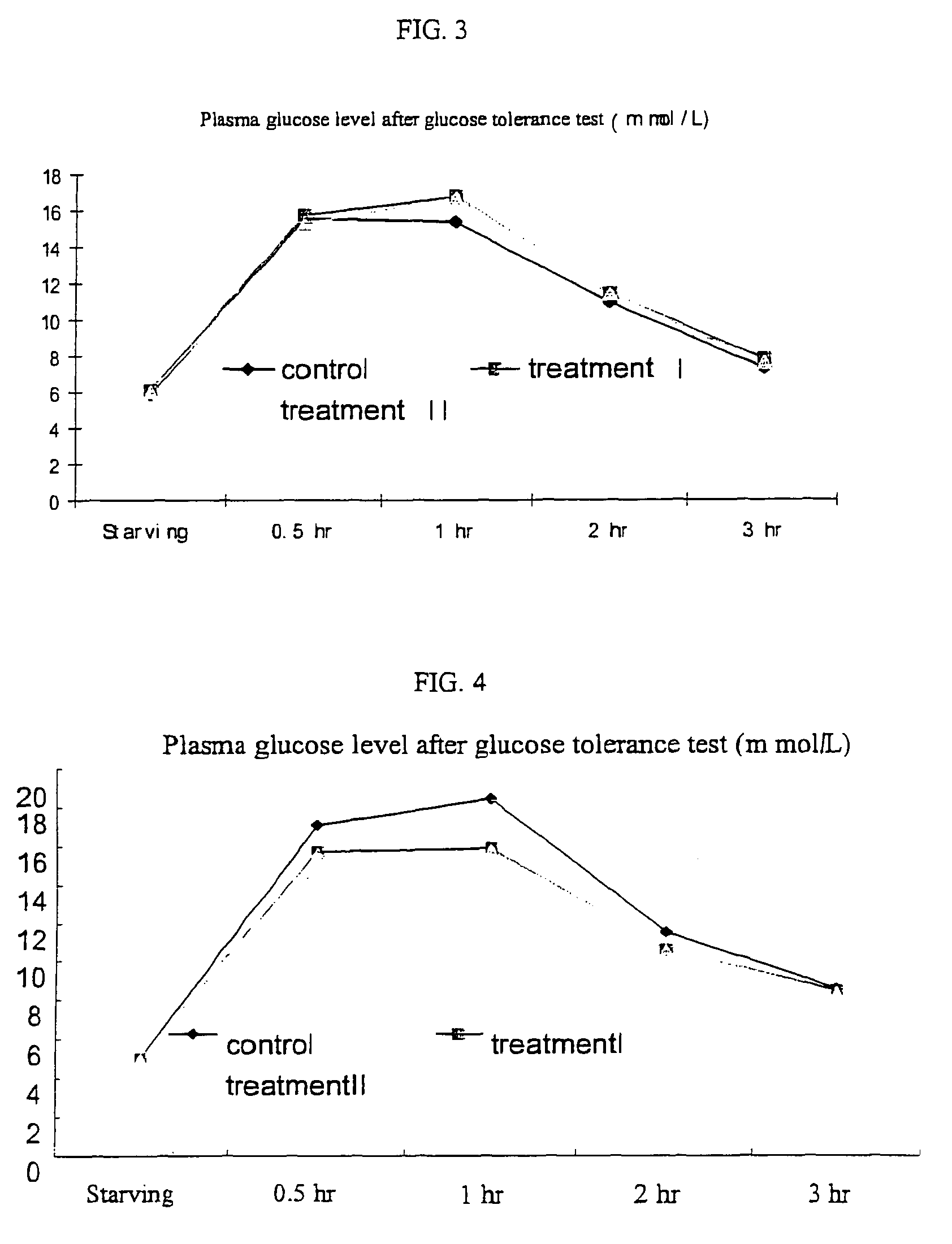 Methods for modulating metabolism