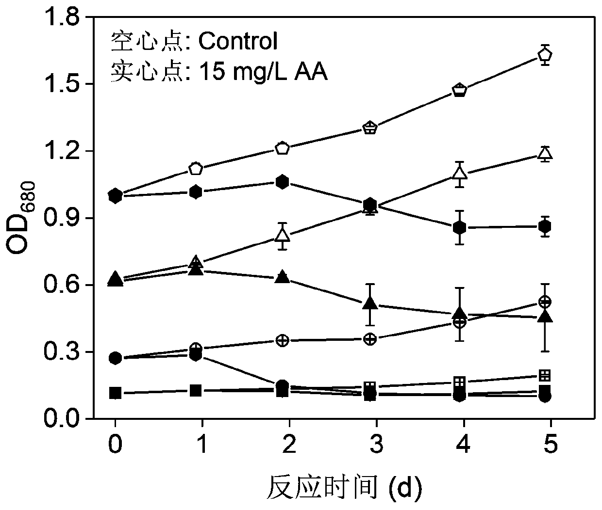 Application of acetylacetone in inhibiting growth of blue-green algae