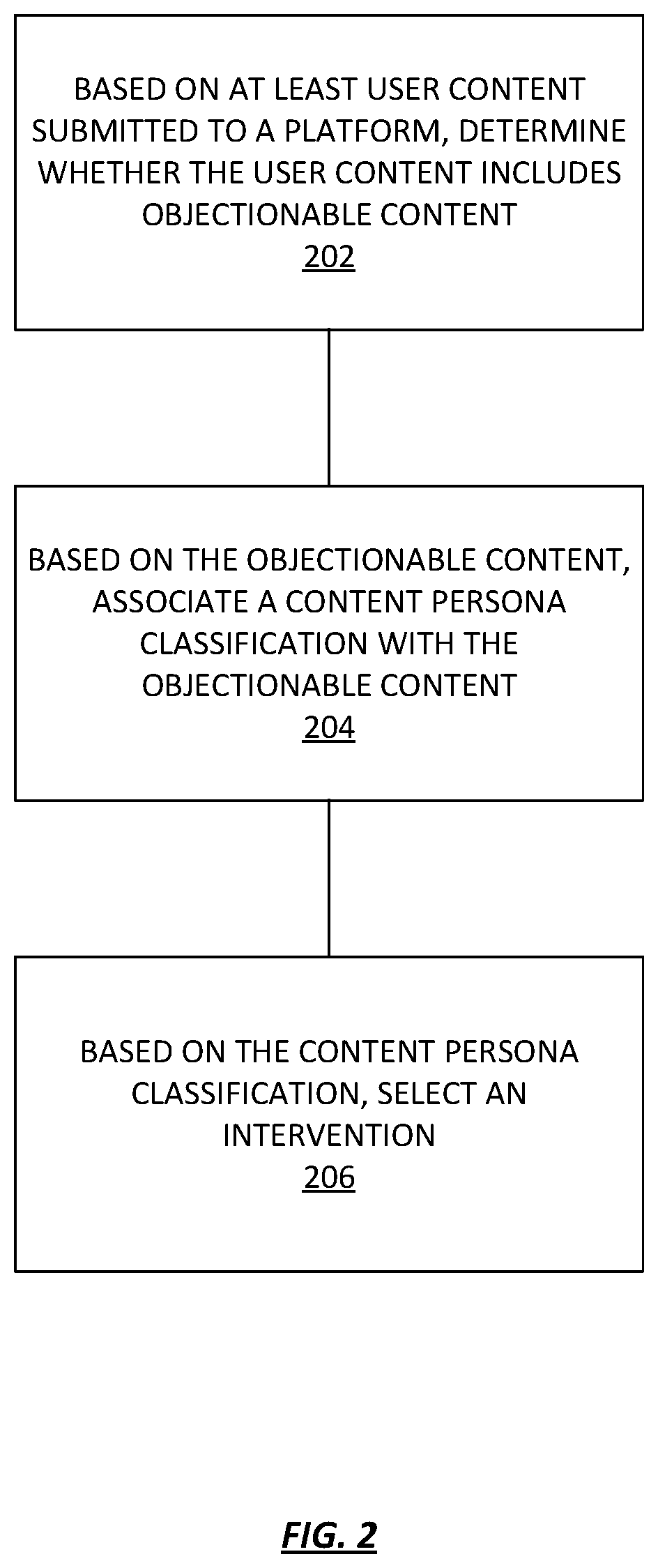 Persona based intervention