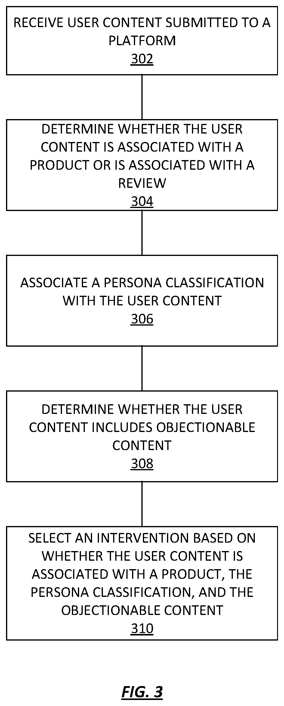 Persona based intervention