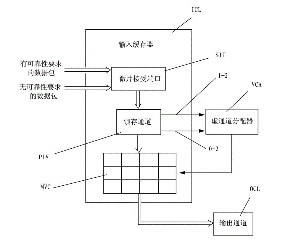 On-chip network node communication method based on macro virtual channel