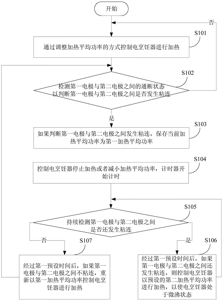 Heating control method for electric cooking device and electric cooking device