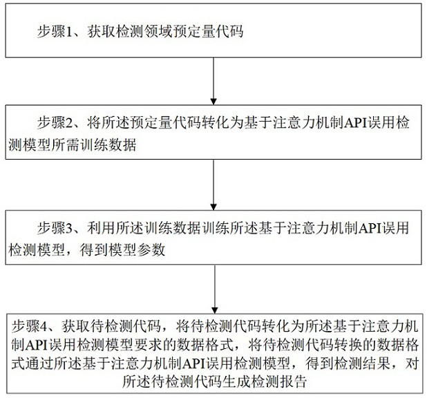 API misuse detection method and system based on attention mechanism