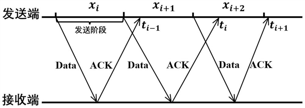 Data-driven real-time video congestion control method and device