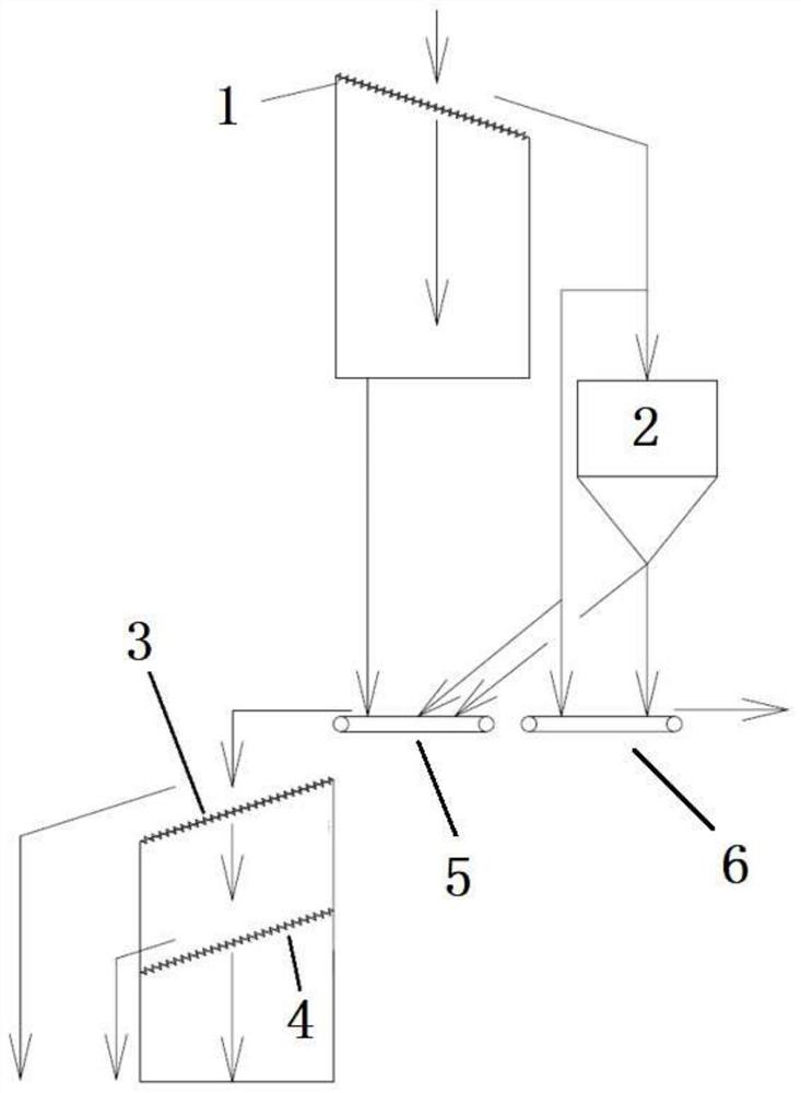 Coke powder removing system for pre-calcined needle coke