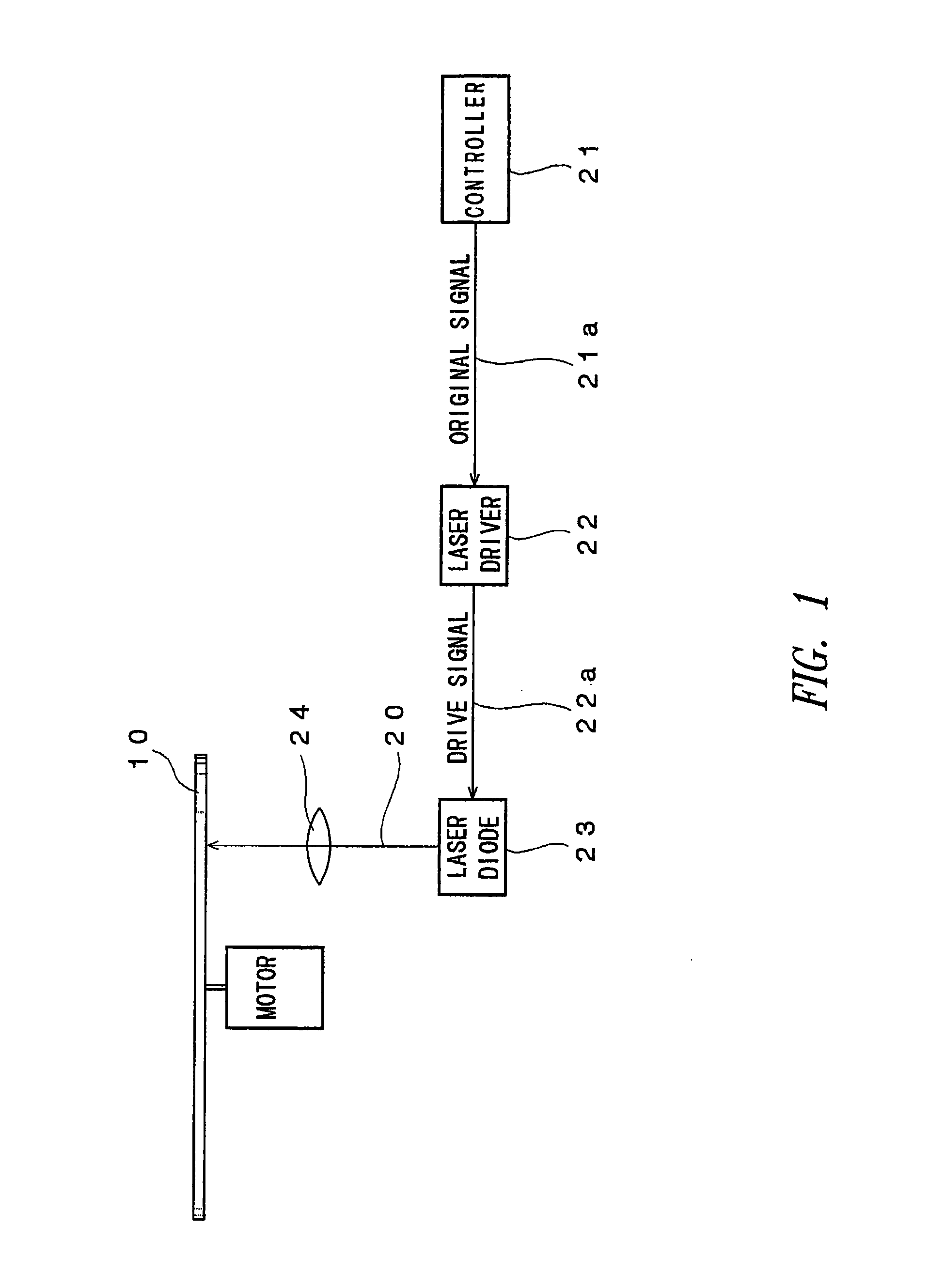 Optical recording method for high transfer rates