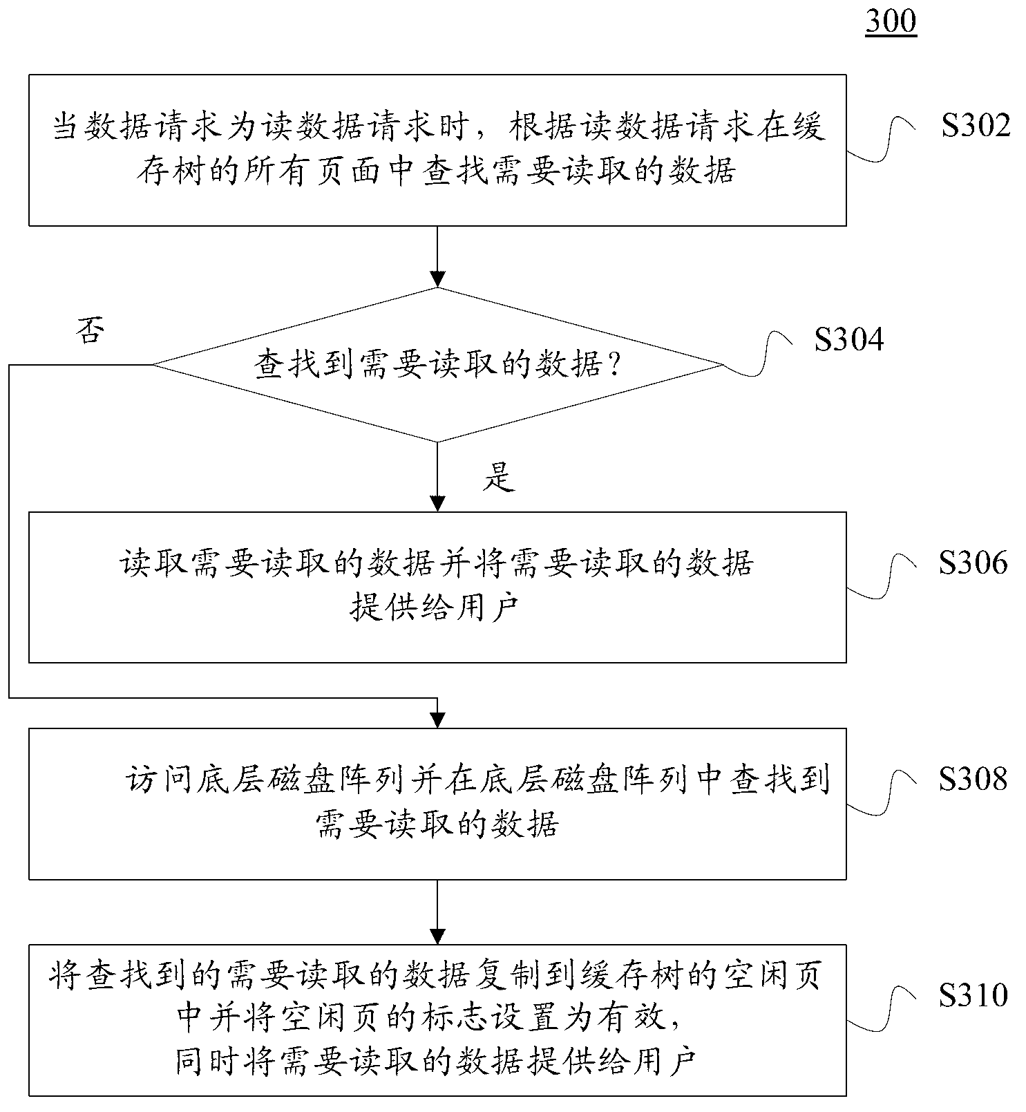 Implementation method for disk array cache