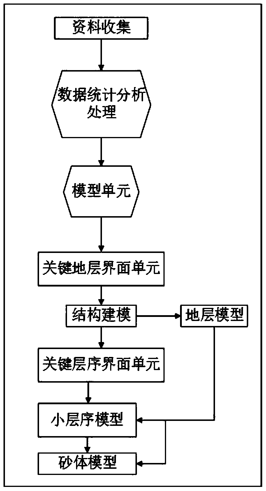 Method for positioning and predicting ore body by utilizing three-dimensional geological modeling technology