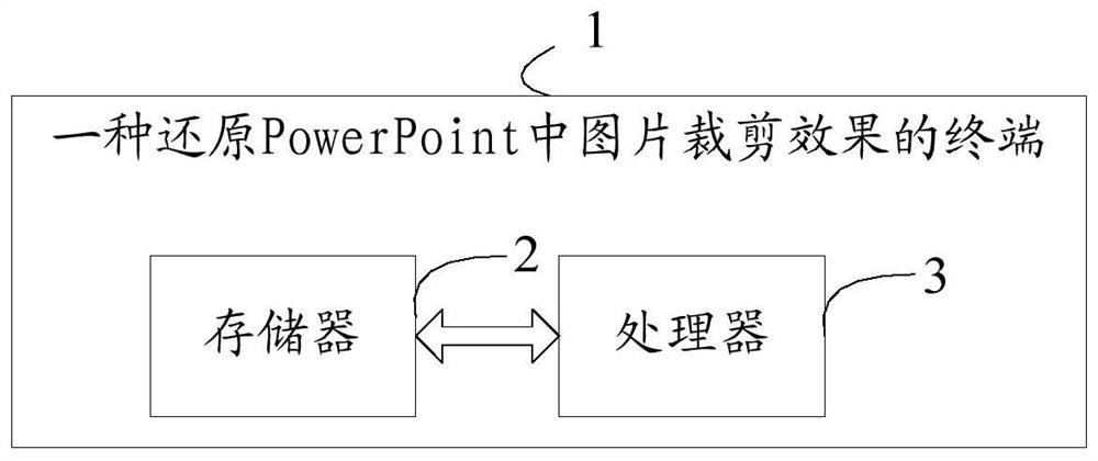 A method and terminal for restoring image cropping effect in powerpoint