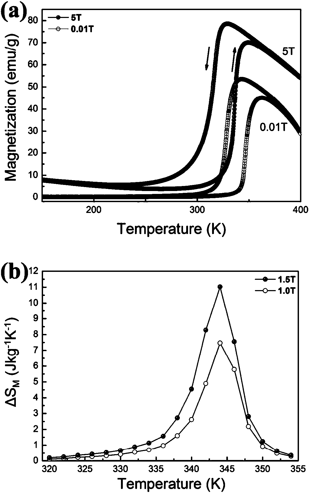 A kind of Mn-ni-sn-co alloy thin strip and its preparation method