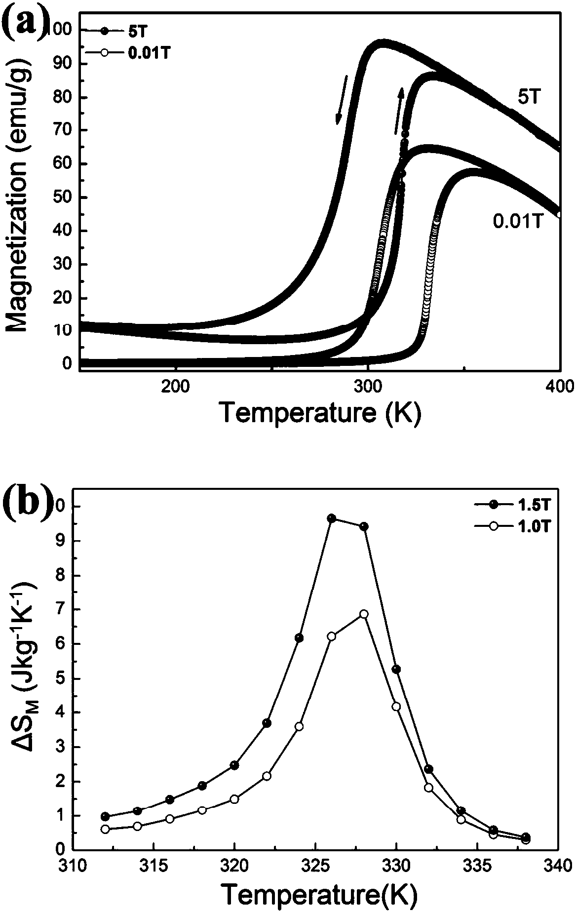 A kind of Mn-ni-sn-co alloy thin strip and its preparation method