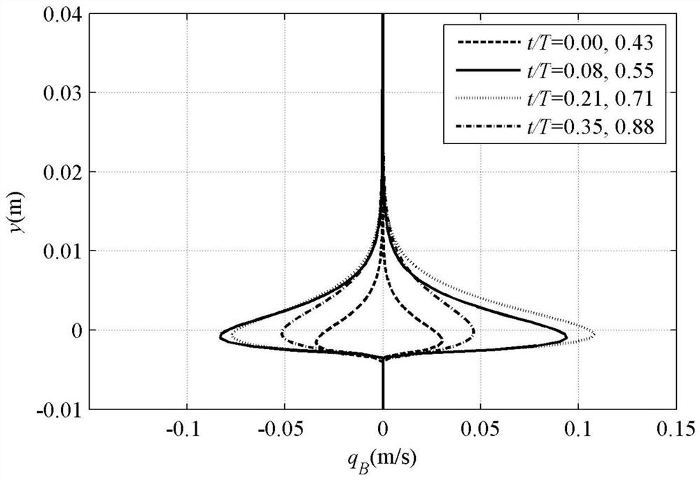 A method and system for determining the sediment flux in the diversion channel and forebay of a pumping station