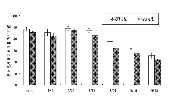 Method for applying fertilizer to wheat and corn crop rotation system in dry farming saline-alkali areas