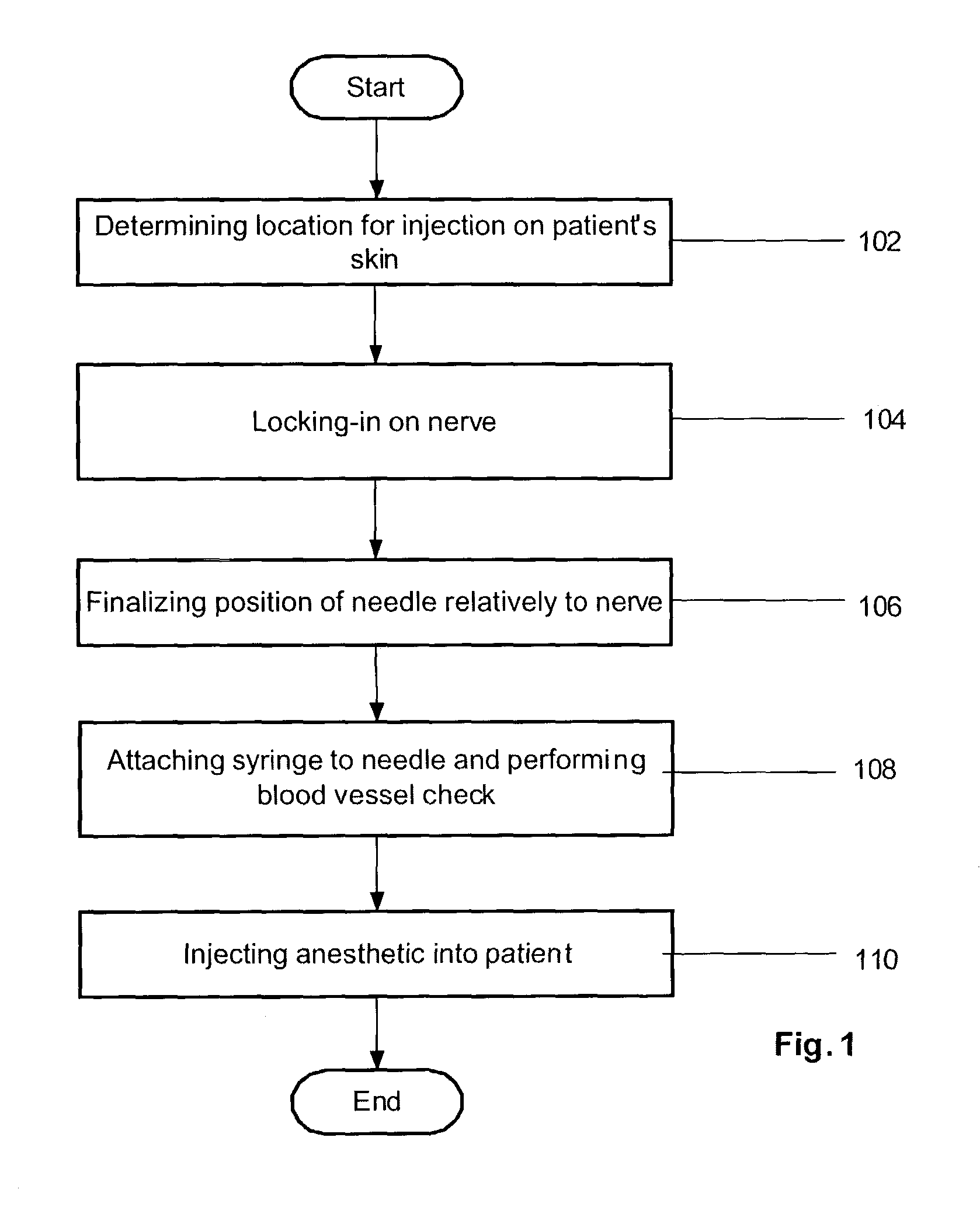 System and method for training medical professionals to perform a nerve block procedure