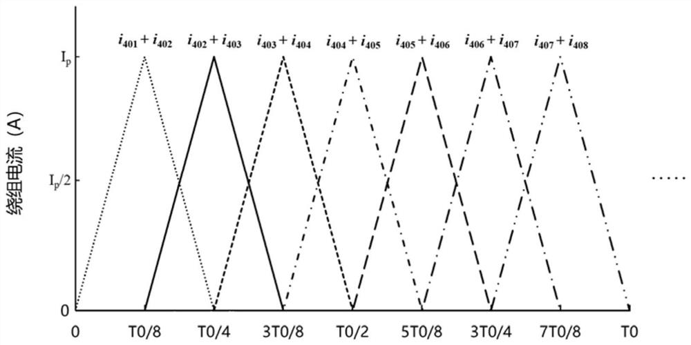 High-temperature superconducting flux pump and iron core winding current waveform control method thereof