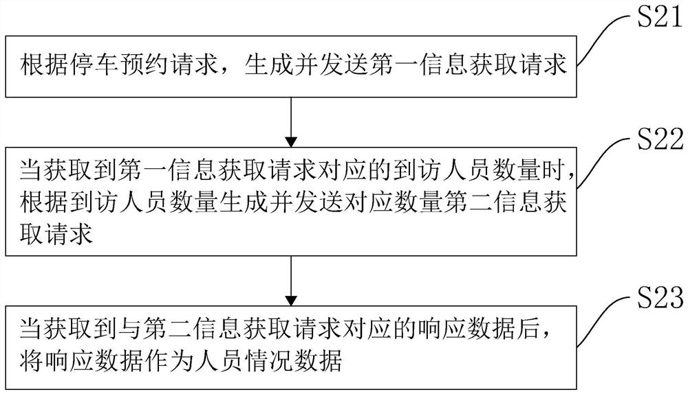 Health collection method and device, computer equipment and storage medium