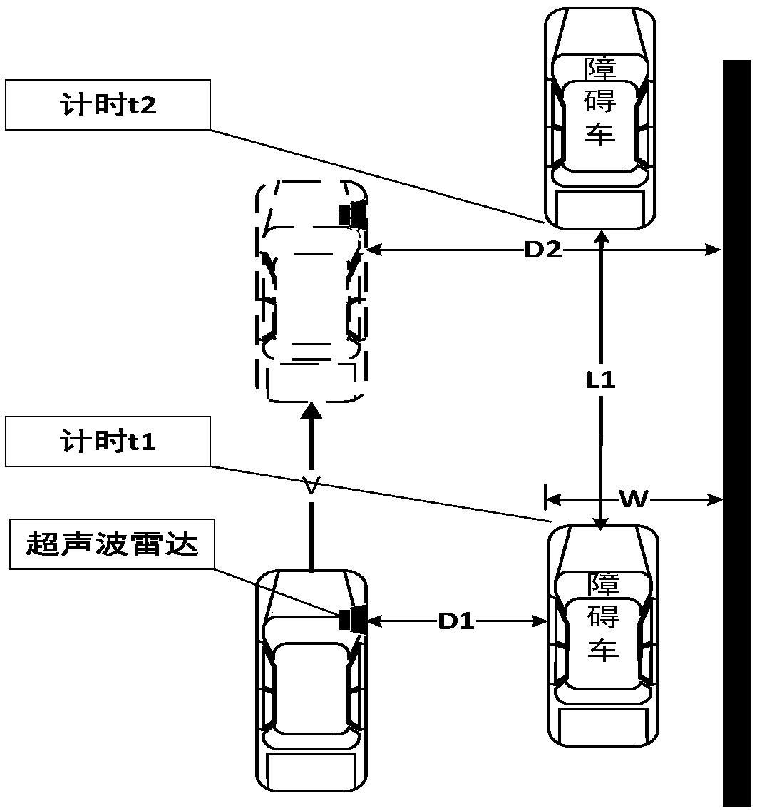 A control method for a parallel parking space fully-automatic parking system for an autonomous vehicle