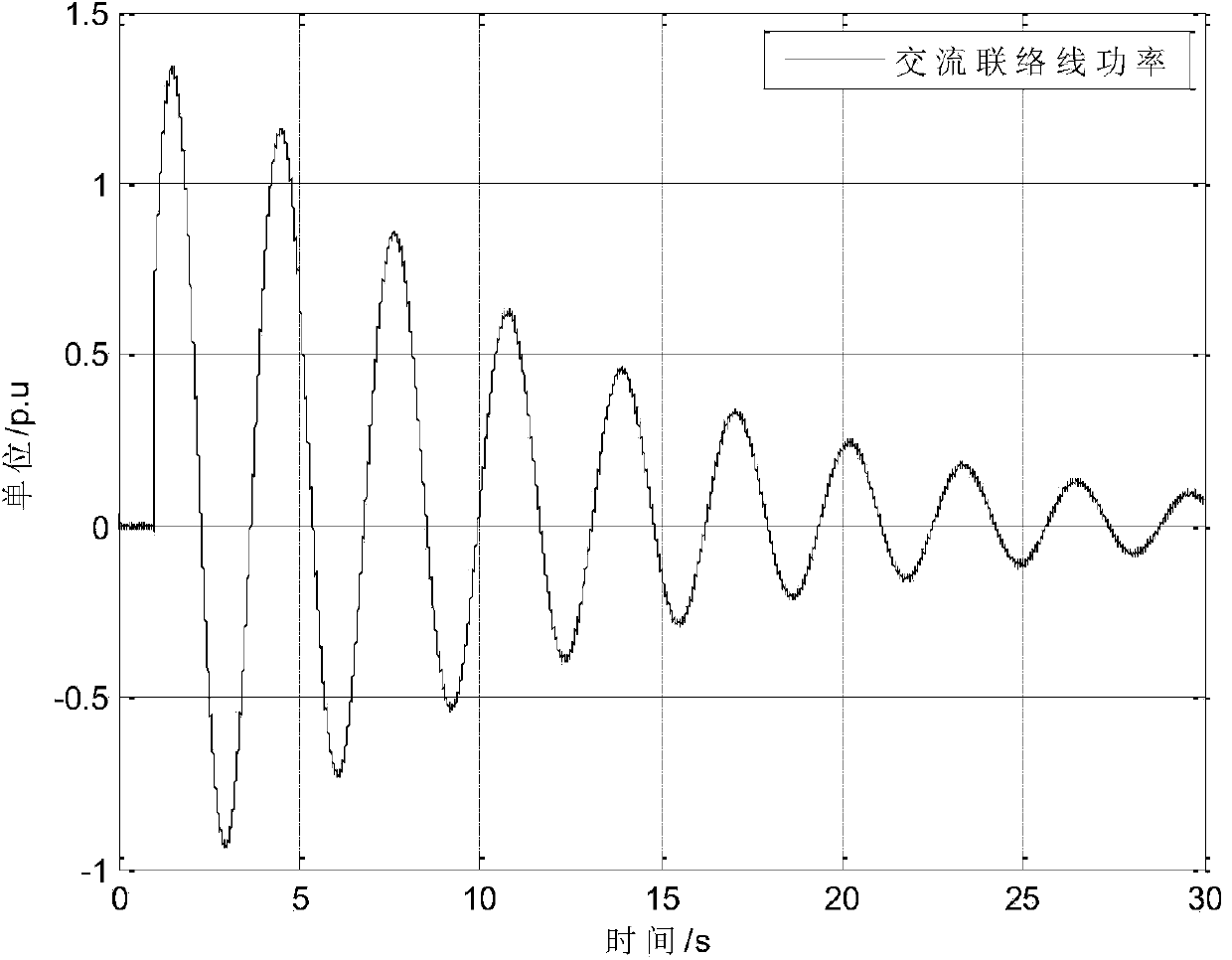 On-line low-frequency oscillation rapid determination method based on waveform tracking