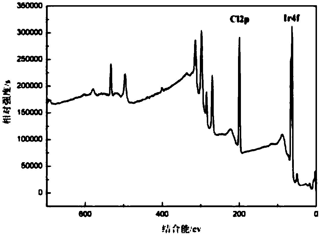 A kind of controlled reduction preparation method of iridium chloride