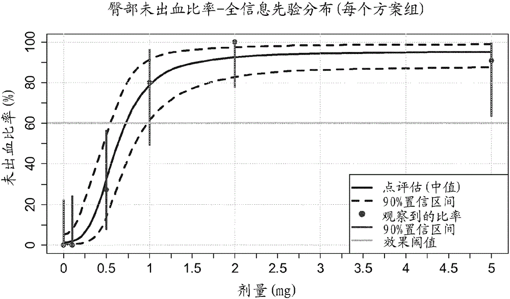 Progesterone receptor antagonist dosage form