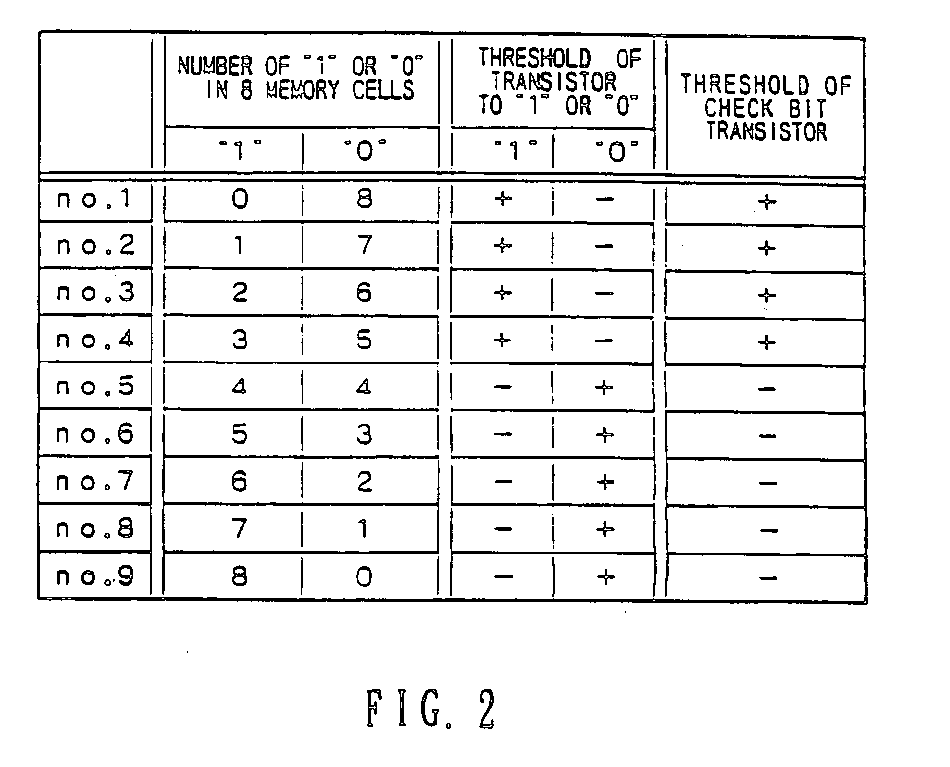 Non-volatile semiconductor memory device and data programming method