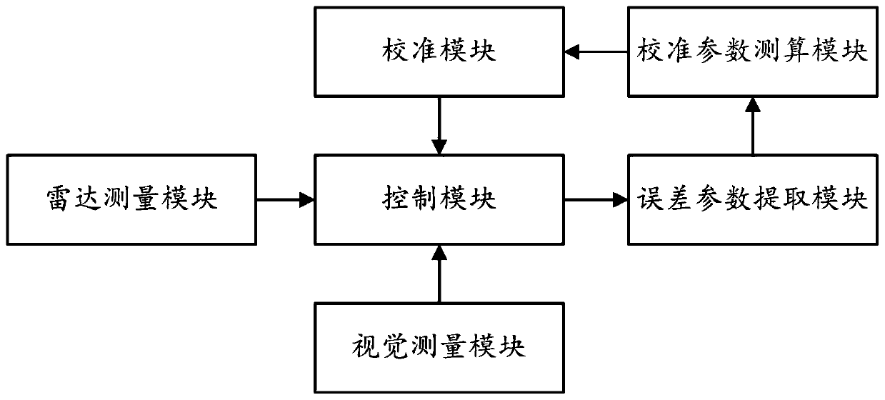 Vehicle motion state information extraction method based on visual and radar collaborative awareness