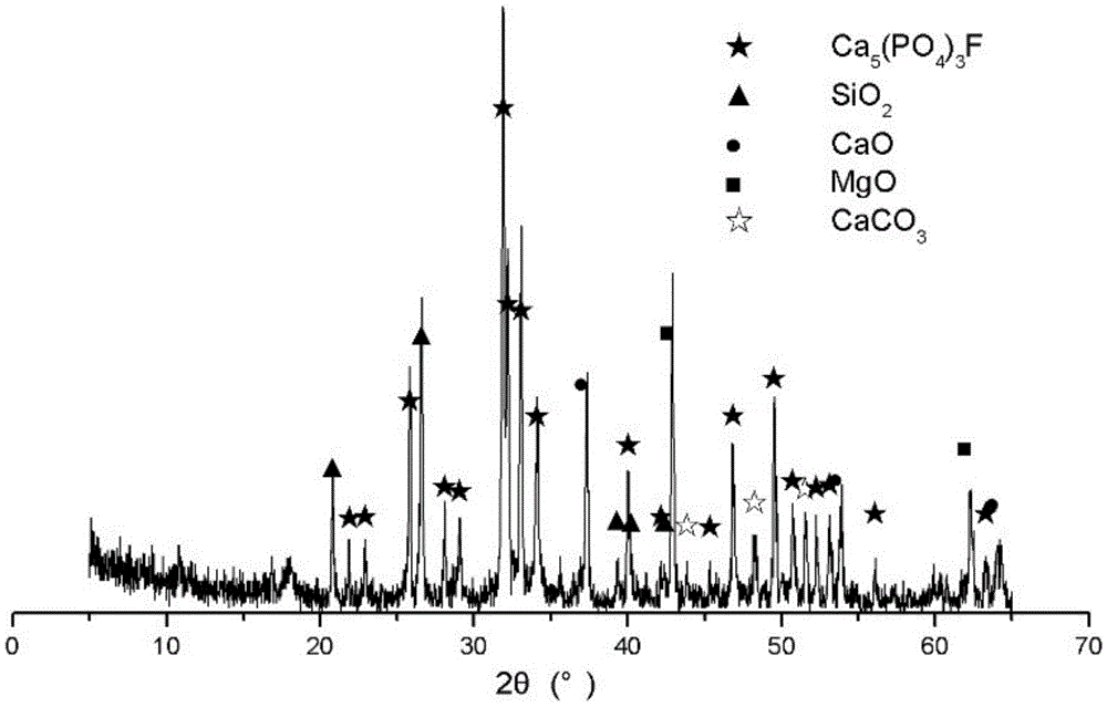 A plant substrate produced by reverse flotation phosphorus tailings and its preparation method