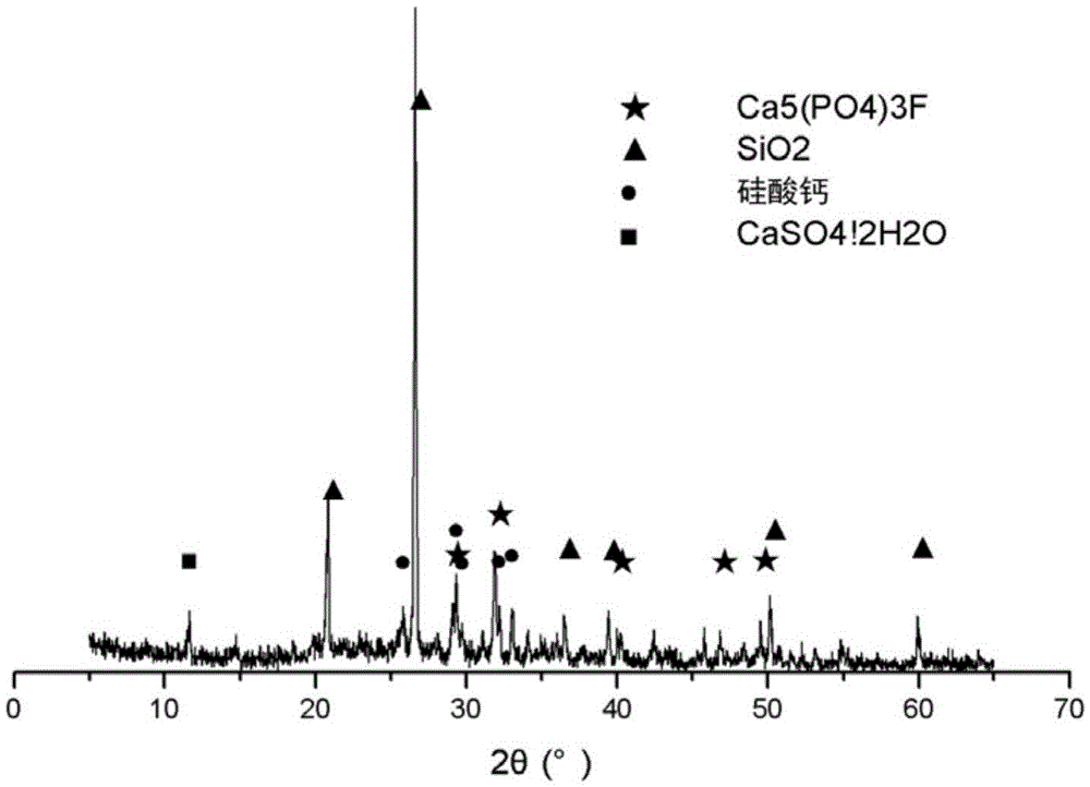 A plant substrate produced by reverse flotation phosphorus tailings and its preparation method