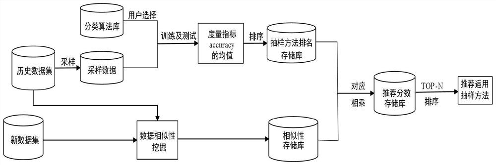 Software defect prediction method based on feature extraction and Stacking ensemble learning