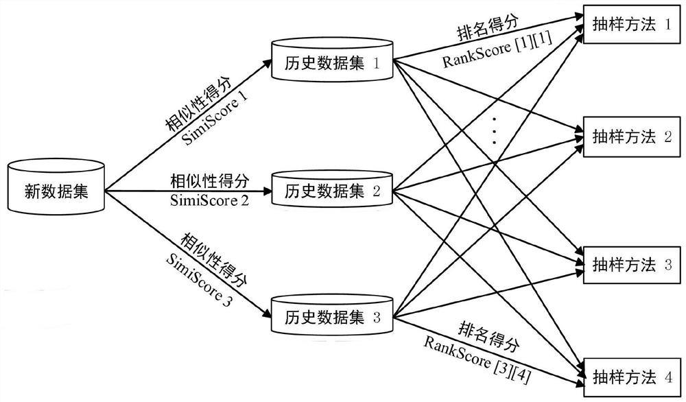 Software defect prediction method based on feature extraction and Stacking ensemble learning