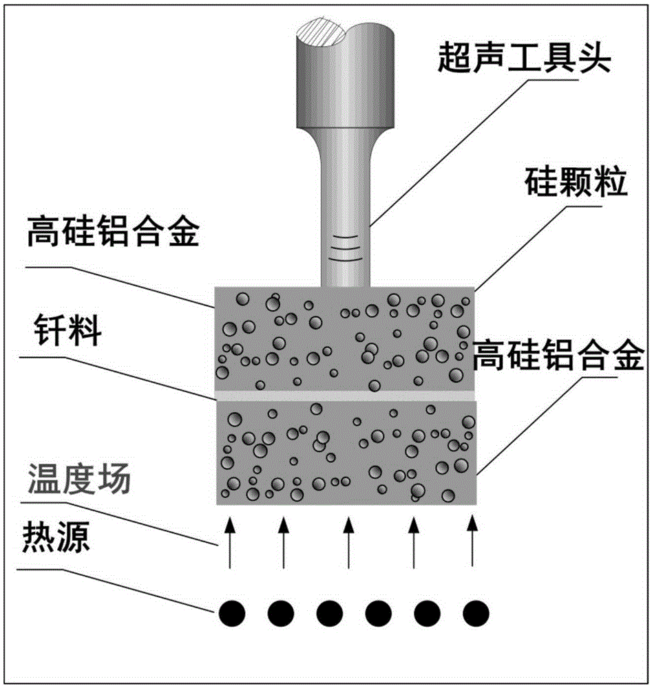 High-silicon aluminum alloy welding method for forming particle-reinforced weld joints through thermo-acoustic coupling