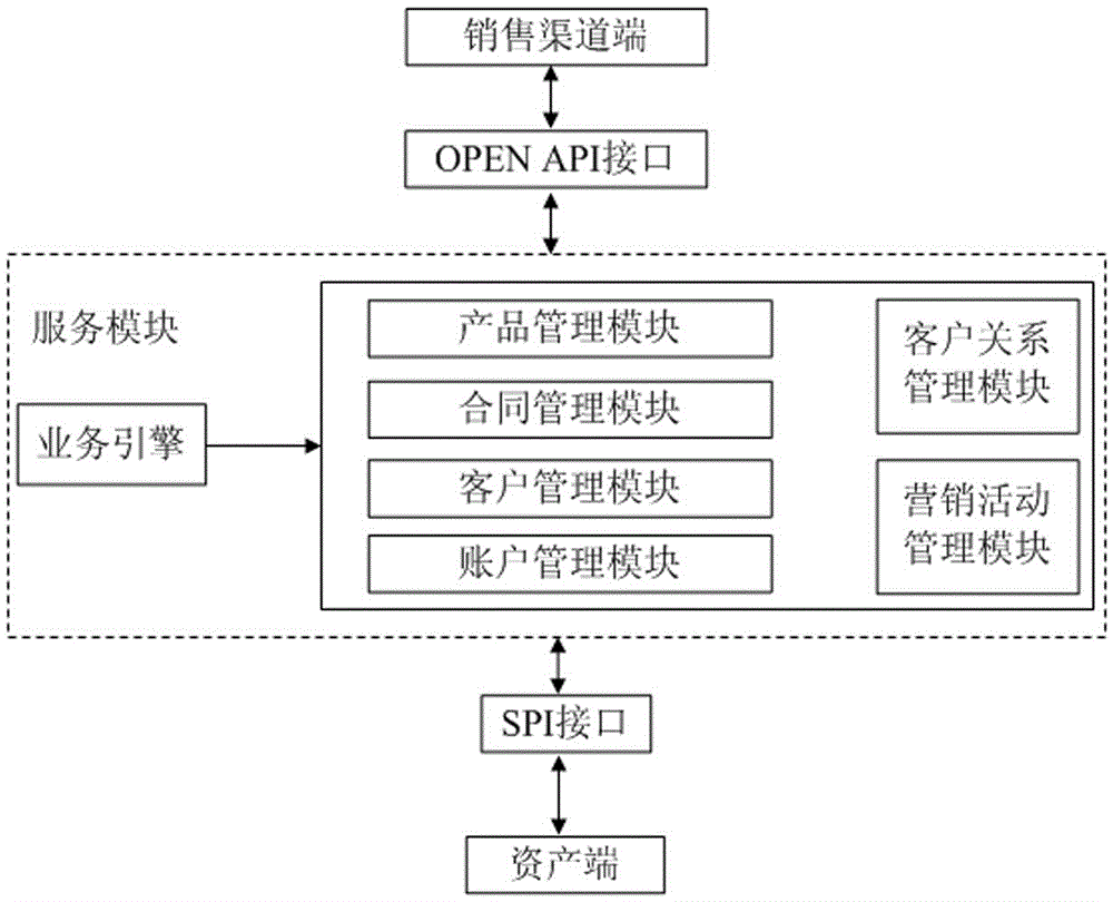 Transaction information service platform and information processing method thereof