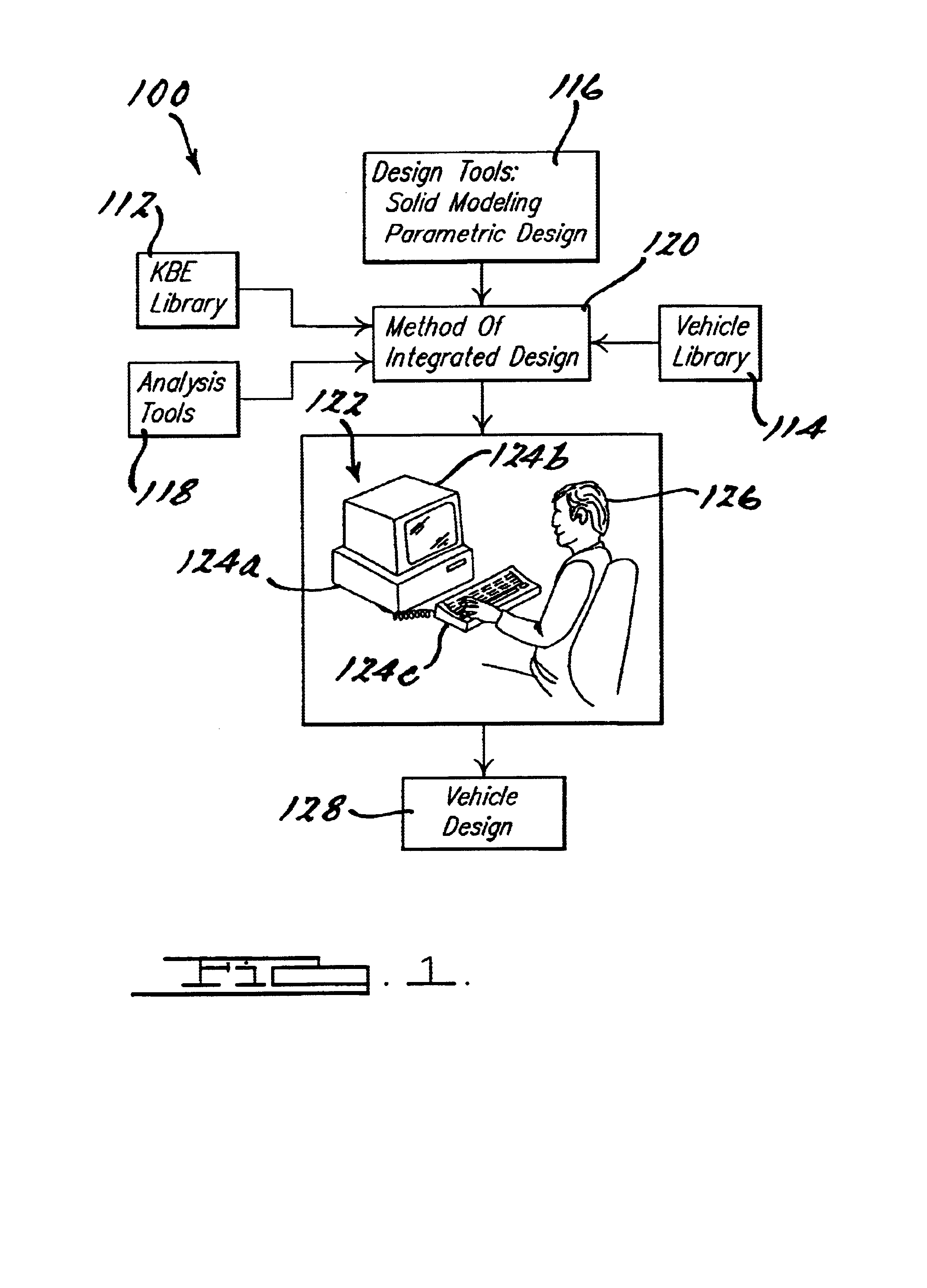 Method of integrating computer visualization for the design of a vehicle